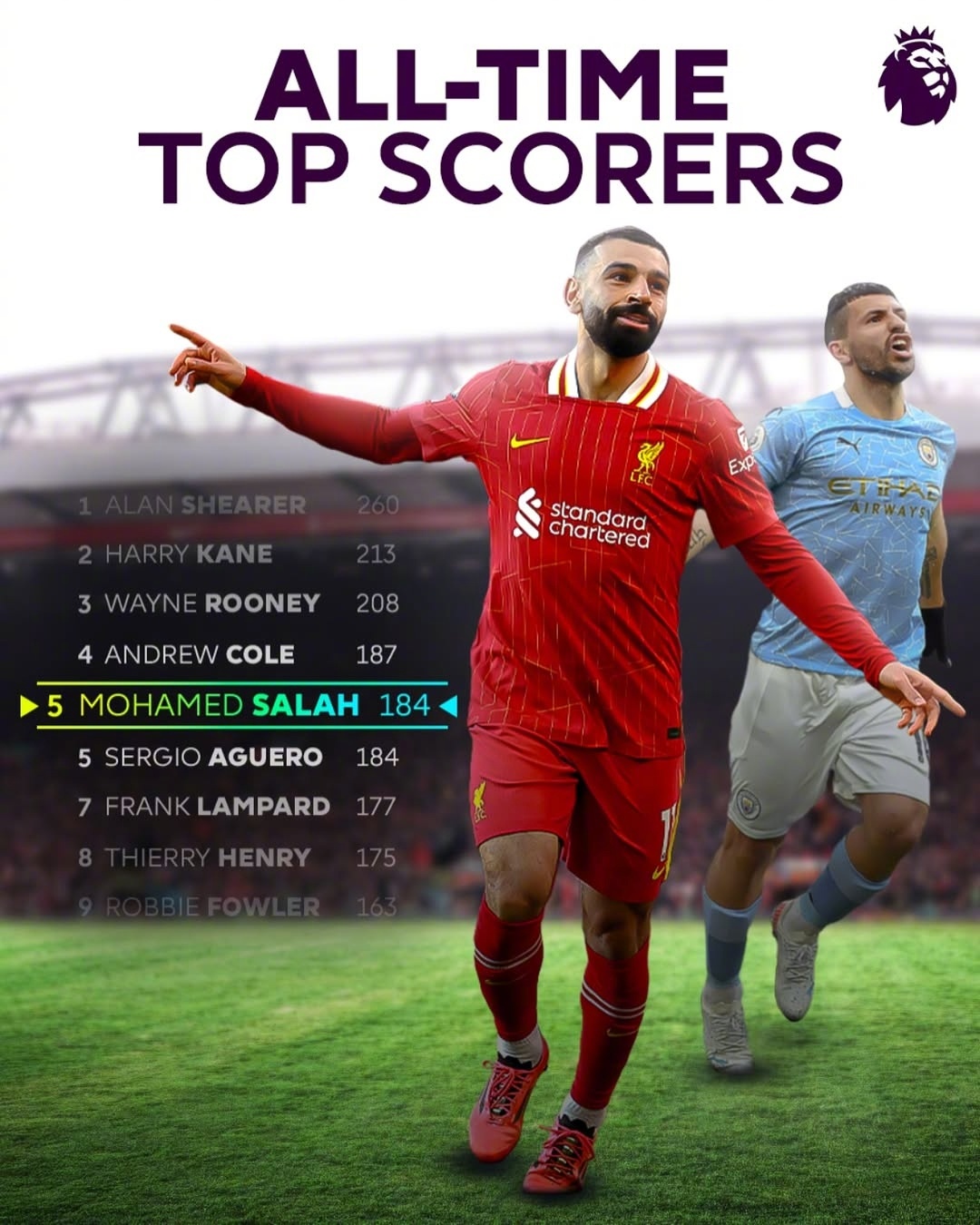 APP下载-萨拉赫重要时刻重要助攻，瑞士队带队取胜！赛场气氛高涨(萨拉赫参加欧洲杯)